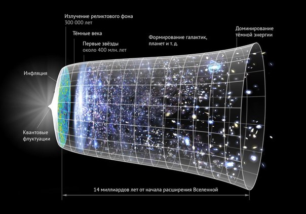 Почему энергия исчезает из Вселенной?
