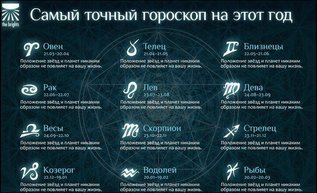 Положение «знаков зодиака» давно изменилось